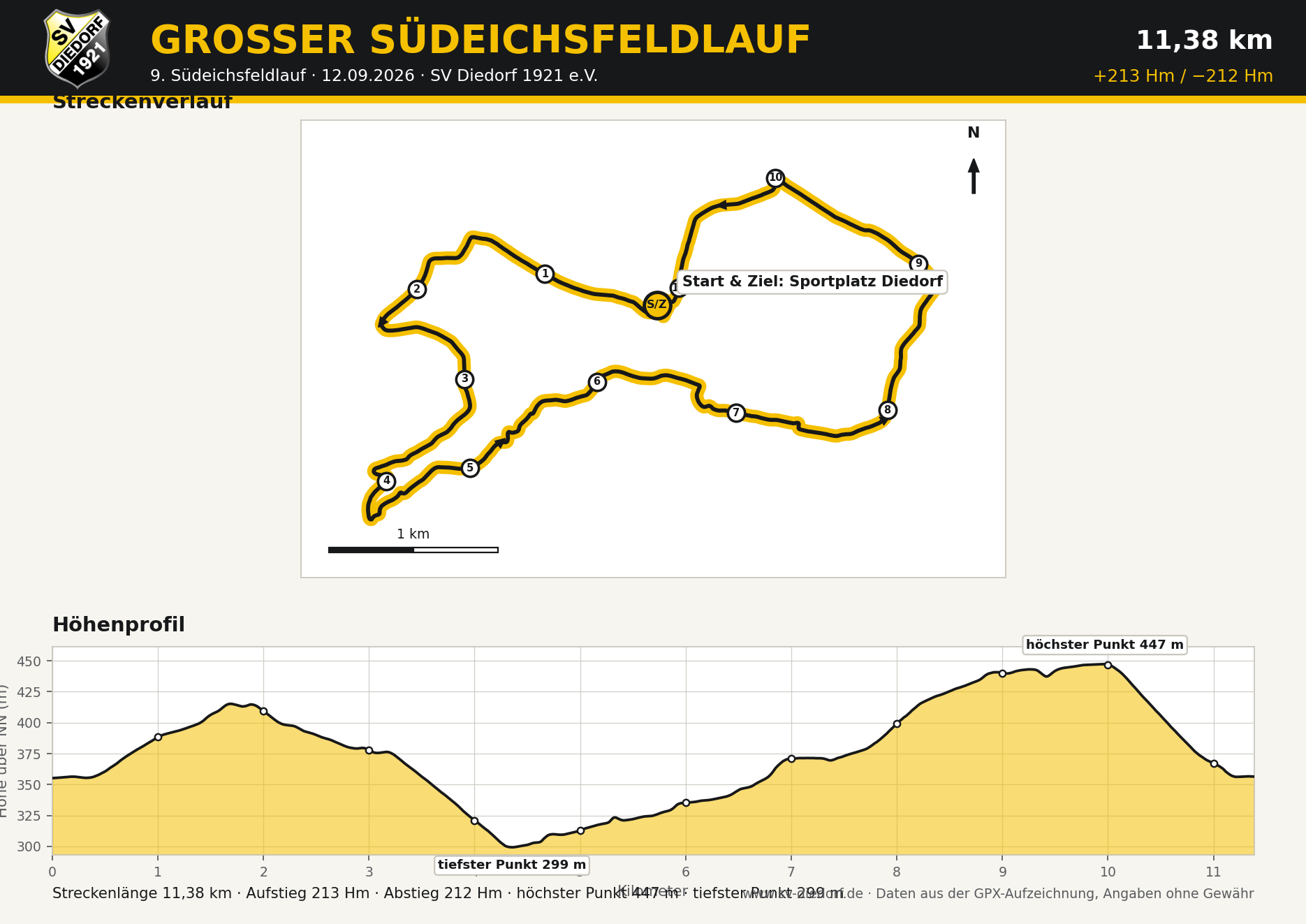 Streckenverlauf und Höhenprofil Großer Südeichsfeldlauf