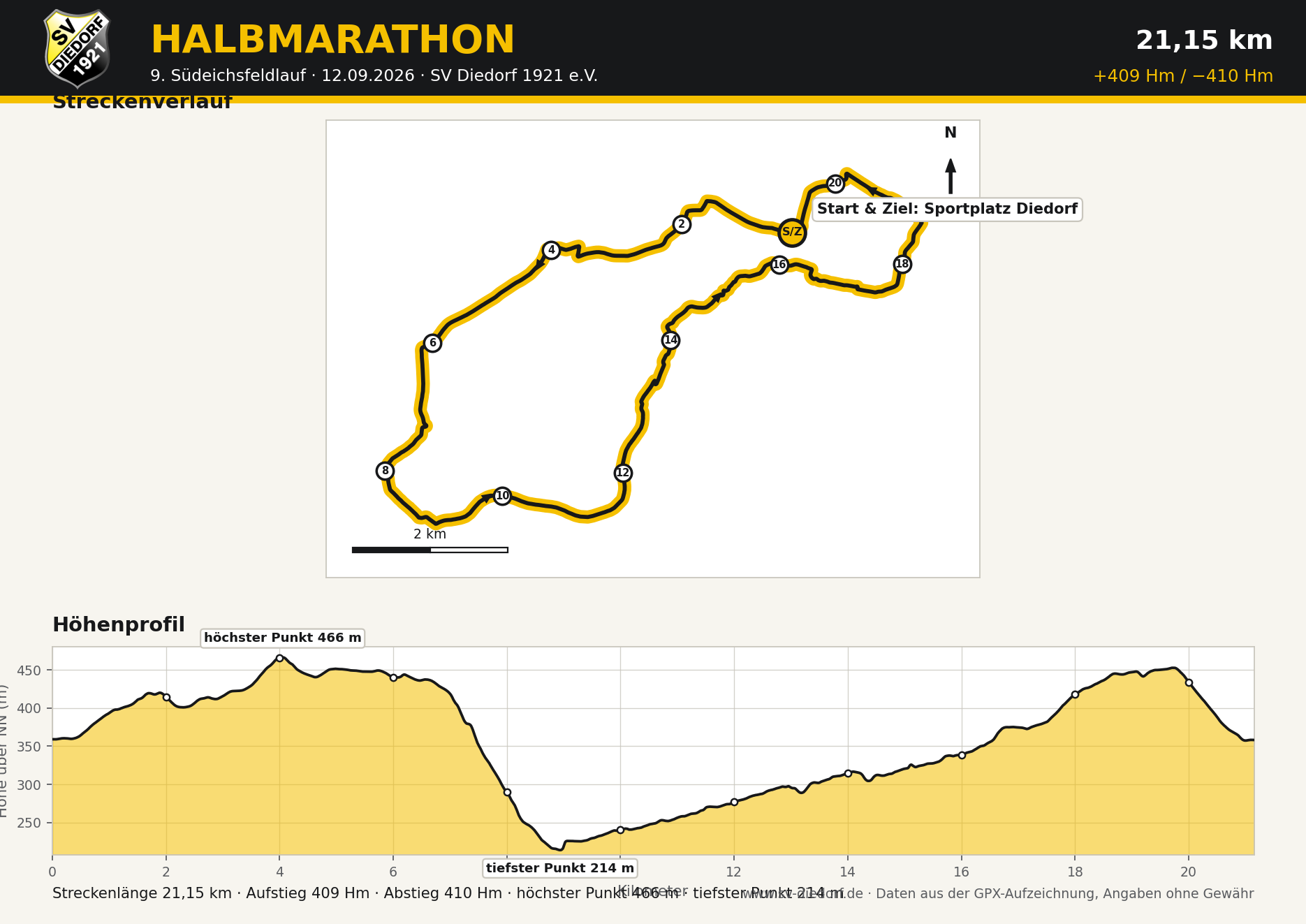 Streckenverlauf und Höhenprofil Halbmarathon