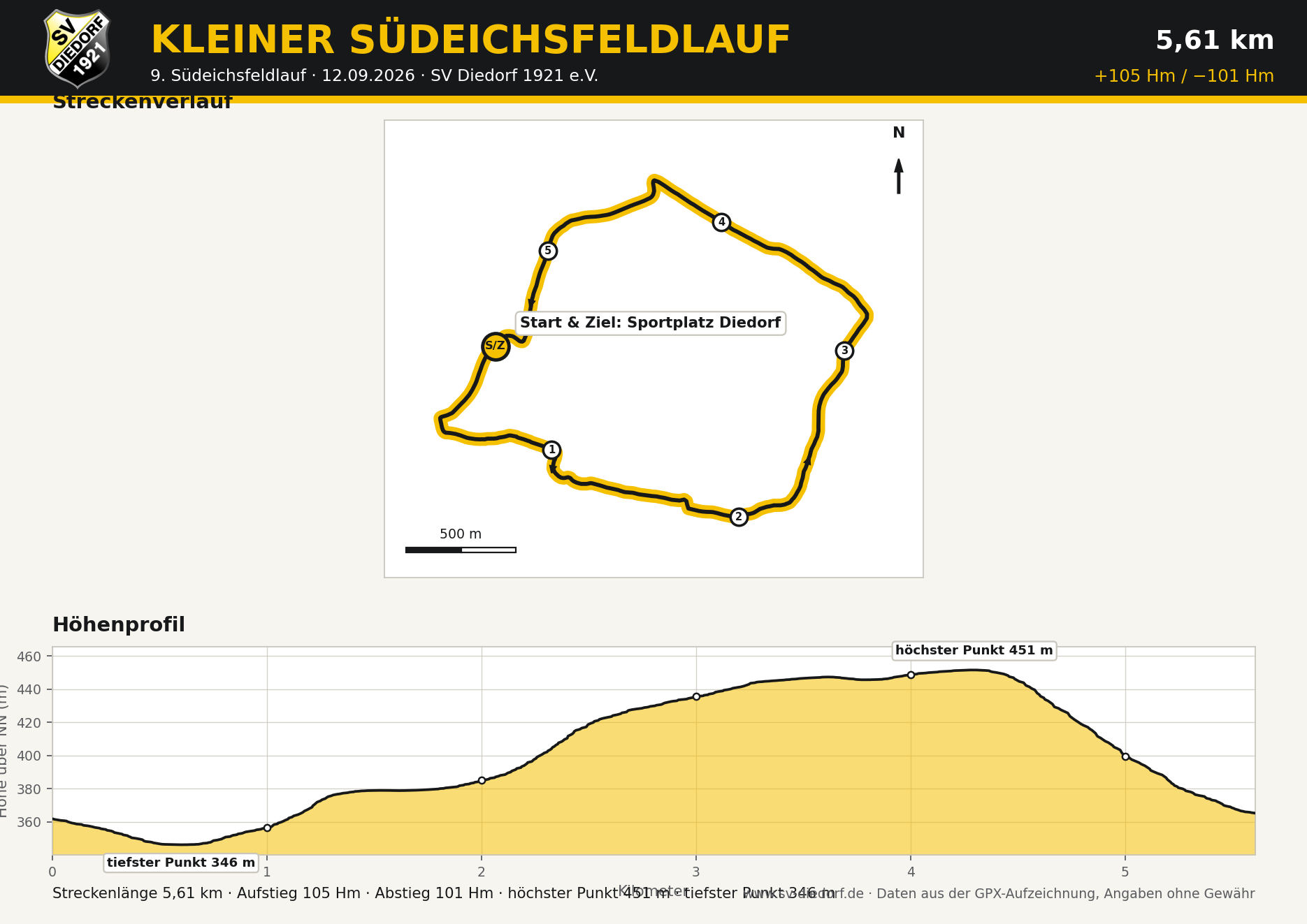 Streckenverlauf und Höhenprofil Kleiner Südeichsfeldlauf